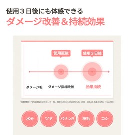 Mijansen Perfect Serum Styling Hair Oil 2.8 fl oz (80 ml)