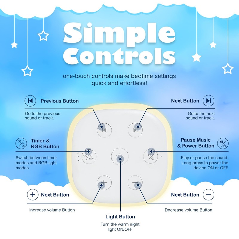 SPEXSO White Noise Machine 34 Sounds, 1800mAh, Night Light