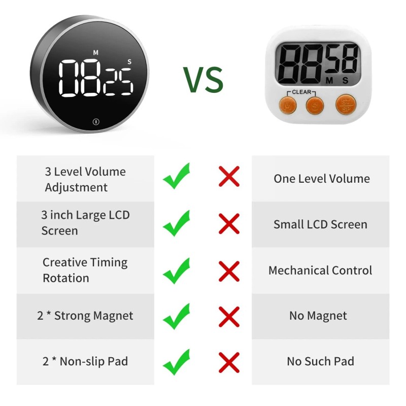 VOCOO Digital Kitchen Timer - Magnetic Countdown Countup Timer with