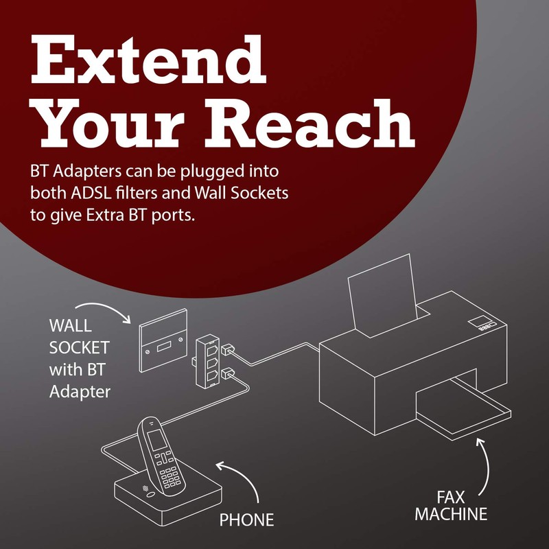 rhinocables BT Socket Adapter — Double 2-Way/Triple 3-Way/Quad 4-Way Splitter