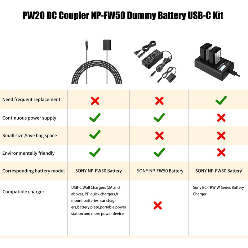 F1TP USB-C PD to NP-FW50 ZV-E10 Dummy Battery Continuous Power