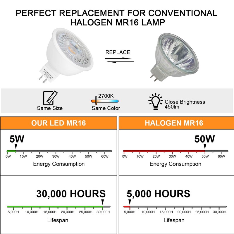 Mlambert 12 Pack MR16 LED Bulbs 50W Halogen Equivalent,2700K Warm