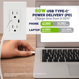 Leviton Leviton T5636-W 60W (6A) USB Dual Type-C/C Power Delivery In-Wall Charger with 15A Tamper-Resistant Outlet, USB Charger for Smartphones, Tablets, Laptops, White