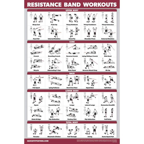 QuickFit Resistance Bands Workout Exercise Poster - Resistance Tubes Fitness Routine Chart (Laminated, 18" x 27")