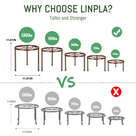 Linpla 5-Pack Decent Metal Plant Stands, Heavy Duty Flower Pot Stands for Multiple Plant, Anti-Rust Iron Plant Pot Shelf, Decoration Racks for Home Indoor and Outdoor (5 Pack Bronze)