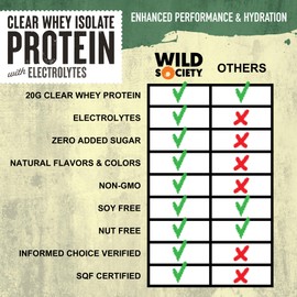 WILD SOCIETY - Clear Whey Protein + Electrolytes - Refreshing Whey Protein Isolate Powder - 20g Protein, 0 Sugar, No GMO, Natural Flavors,Colors - Travel Pack - 10x Singe Serves - Lemon Lime