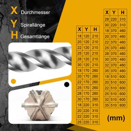 SDS Plus Drill Bit 30 mm x 260 mm with 6 Carbide Cutting Edges, Concrete Drill Ideal for Drilling in Stone, Natural Stone, Concrete, Brick Masonry Concrete Drill Bit