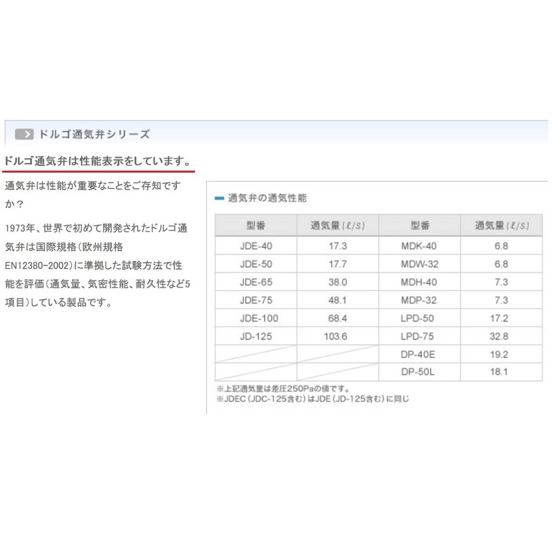 Morinaga Engineering JDE-40 Dorgo Vent Valve, For Indoor Use
