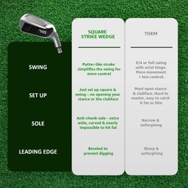 Square Strike Wedge, Black -Left Hand Pitching & Chipping Wedge for Men & Women -Legal for Tournament Play -Engineered by Hot List Winning Designer -Cut Strokes from Your Golf Game Fast