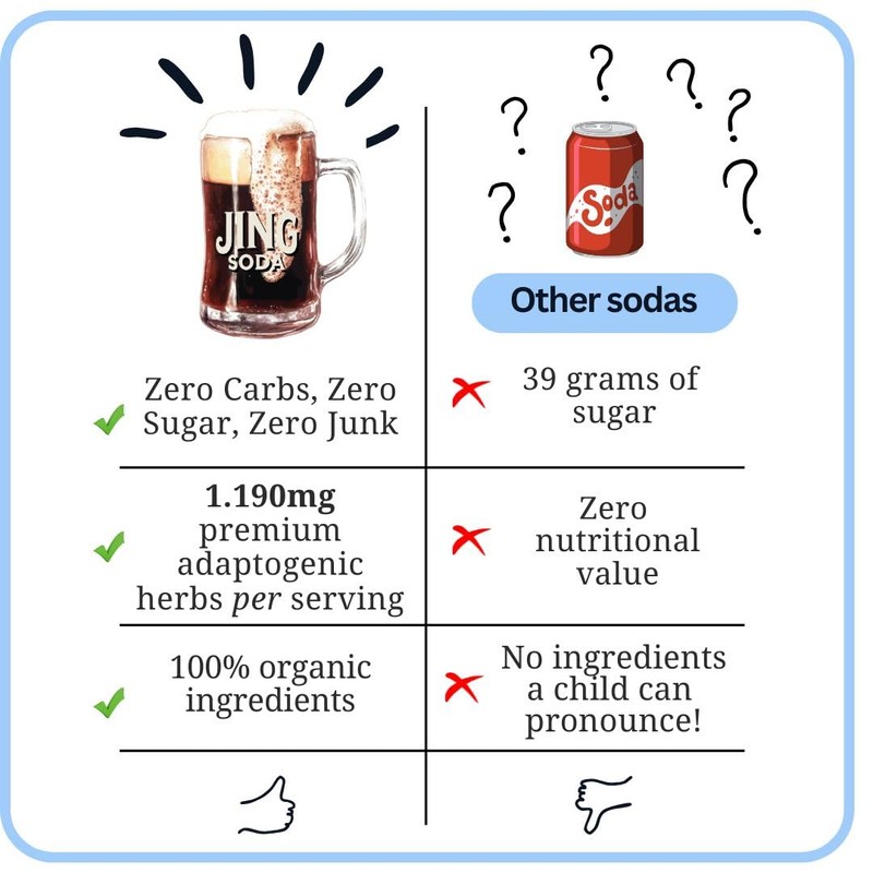 Jing Soda® Root Beer Cream - Zero Carbs, Zero Sugar,