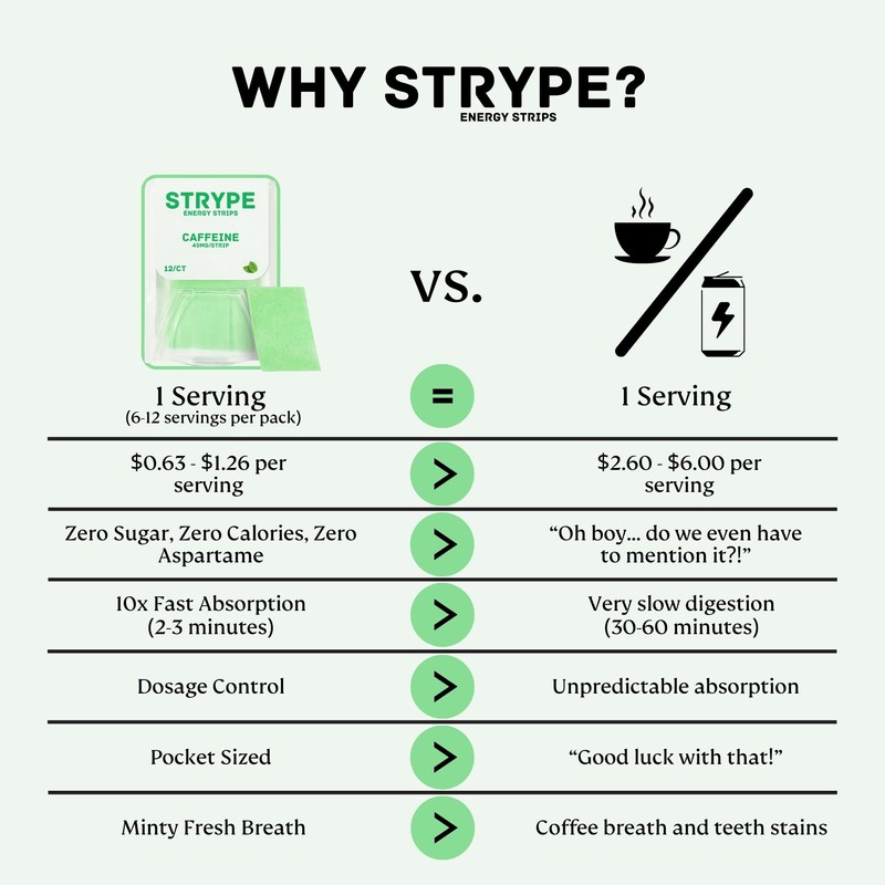 ODiSTRYPE Energy Strips | Instant Caffeine in a Strip |