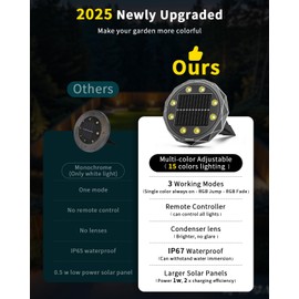 Hicotet Solar Ground Lights with Remote Control,IP67 Waterproof Solar Garden 15 Multi Color Lights,RGBYW Solar Powered Outdoor Landscape Lighting for Pathway,Yard,Deck,Lawn,Patio,Walkway,Poolside