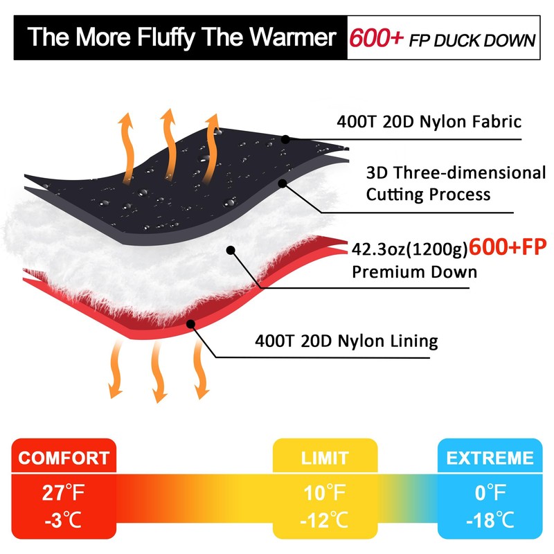 QEZER Ultralight Down Sleeping Bag for Adults with 600 Fill