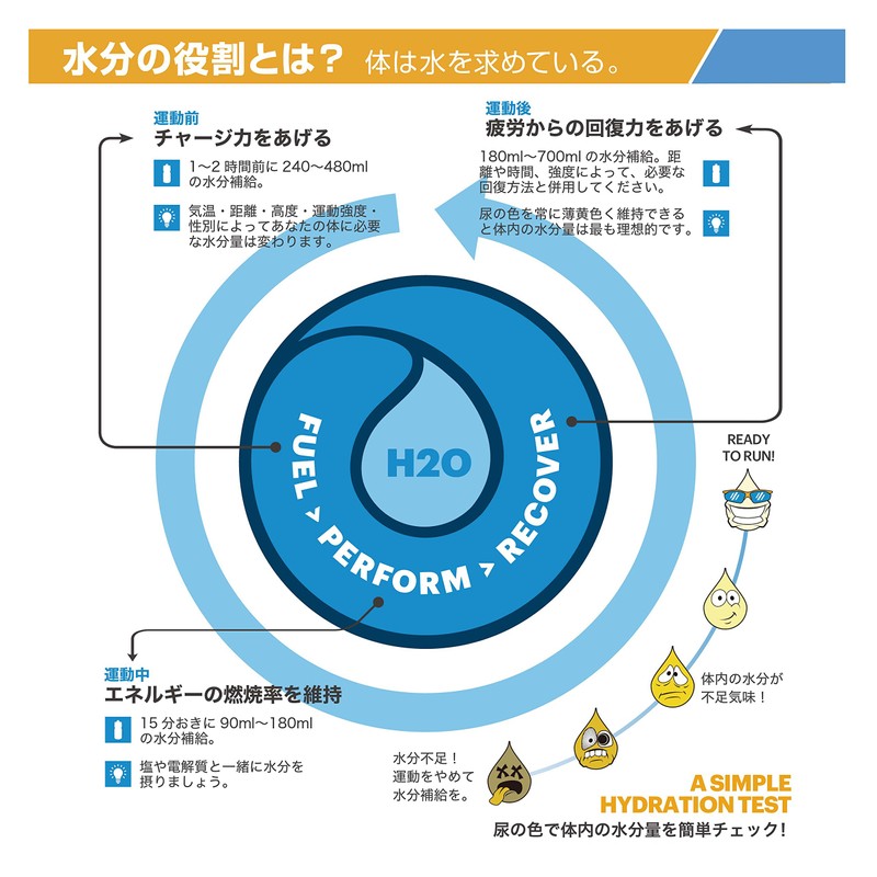 Nathan Fire & Ice bottle (600ml)