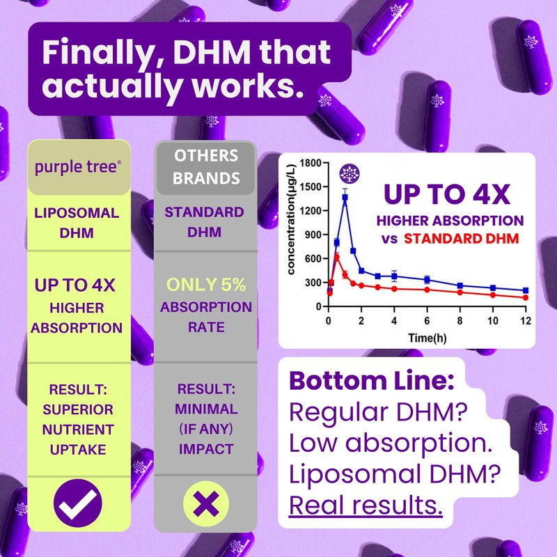 purple tree Post-Celebration Wellness Supplement | Liposomal Dihydromyricetin (DHM), L-Glutathione,
