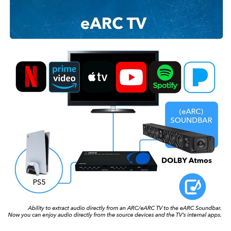 OREI eARC 4K 60Hz Dolby Atmos Audio Extractor Switch with
