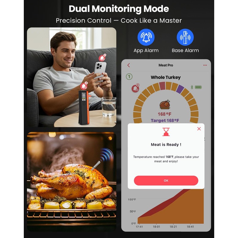 PROGRACE Smart Bluetooth Wireless Meat Thermometer: Standalone Base, WiFi Unlimited