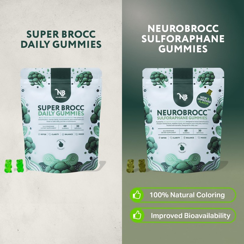 NeuroBrocc Sulforaphane Supplement Gummies - Potent Broccoli Sprout Extract Supplement