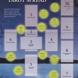 Celtic Cross Spread Tarot Guide