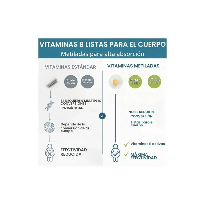Suplemento Igennus Complex 180 Unidades Tabletas