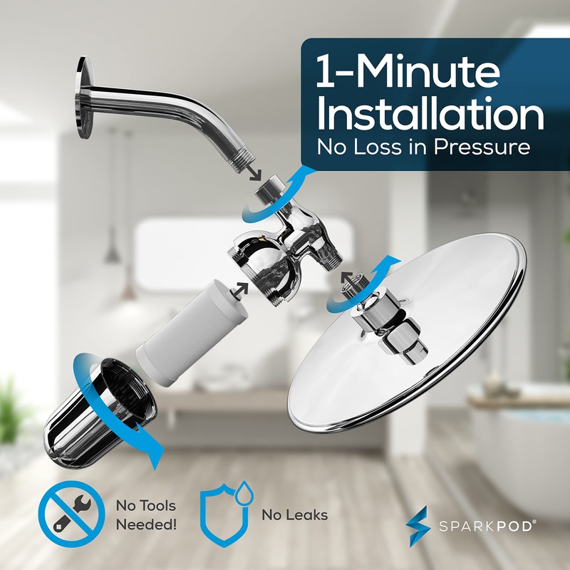 SparkPod Power Shower Filter Cartridge (3 Piece)