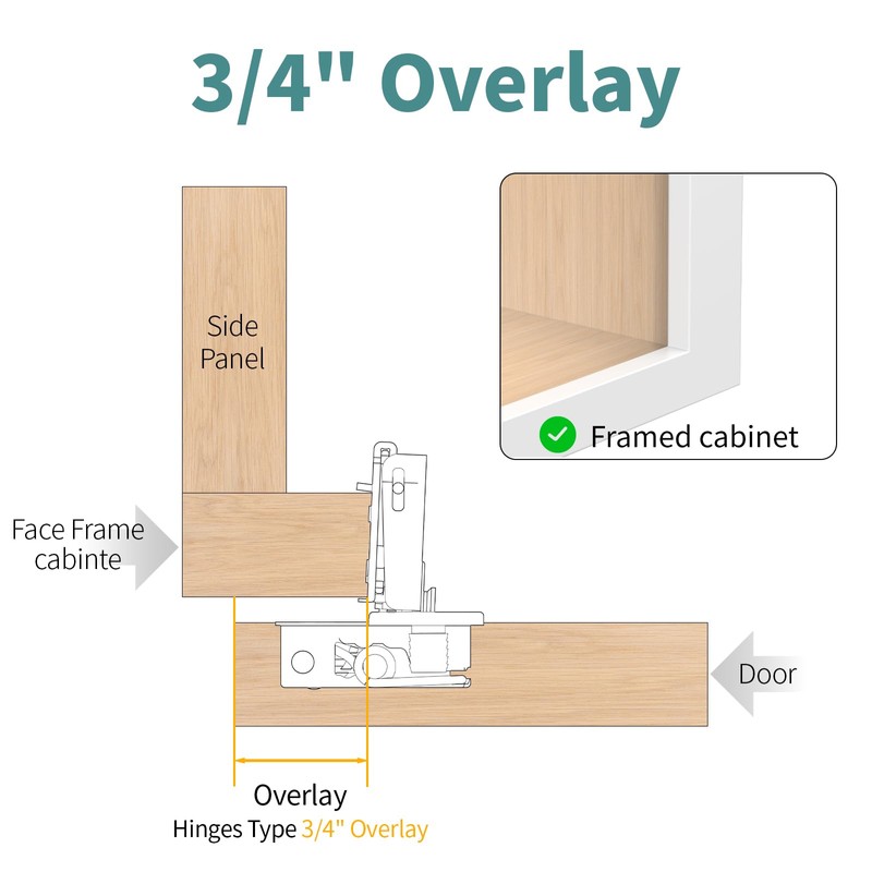 10 Pack 3/4" Overlay 3D Soft Close Hinges for Face