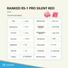 Ranked RS-1 Pro Mechanical Key Switches for Mechanical Gaming Keyboards