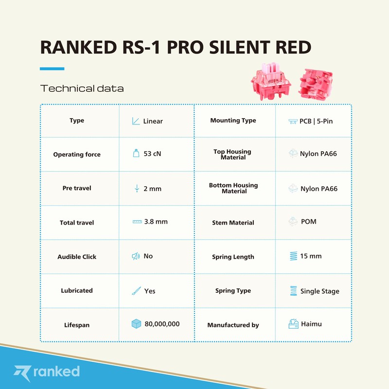 Ranked RS-1 Pro Mechanical Key Switches for Mechanical Gaming Keyboards