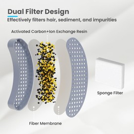 Petinstinct Petinstinct Cat Water Fountain Filter Replacement, 3 Pcs Pet Fountain Filter with 3 Pcs Sponges Foam for 108oz/3.2L Stainless Steel Automatic Cat Water Dispenser