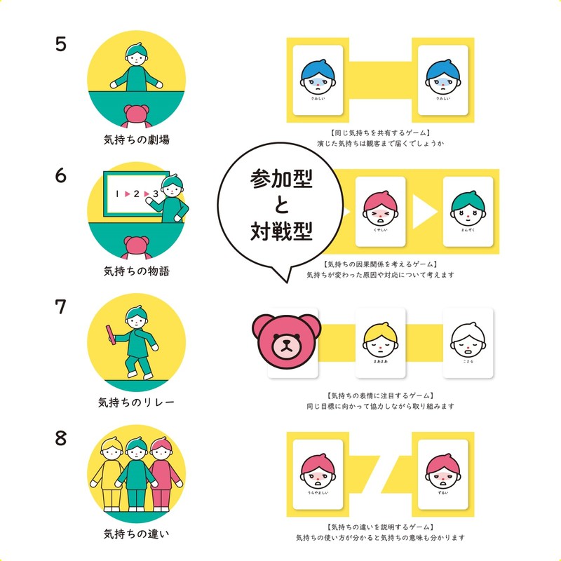 New Edition Kimochi no Kimochi Anime Card Game