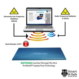 Smart-Safe.com ProShield Laptop Lap Desk Tray - EMF & Heat Protection Bed Desk Laptop Tray, Laptop Stand Bed with Heat Emission Reduction by Up to 99% - Laptop Desk for Bed, Home, Office, or Travel