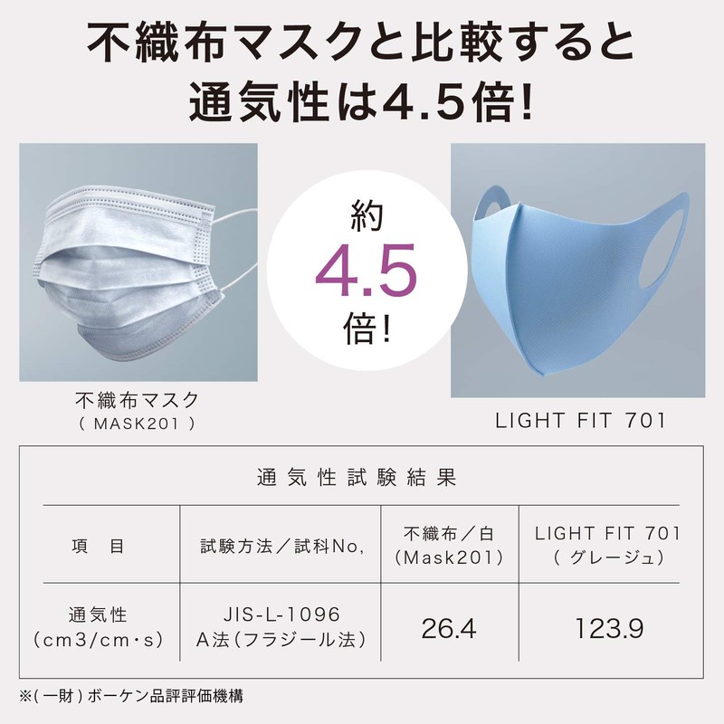 LIGHT FIT 701-R Blue