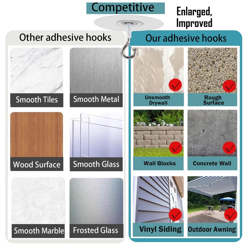 Crhexpva No Hole Adhesive Ceiling Hooks for Popcorn Concrete Textured