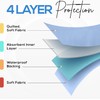 Utopia Bedding Washable Underpads 34" x 36" (Pack of 4),
