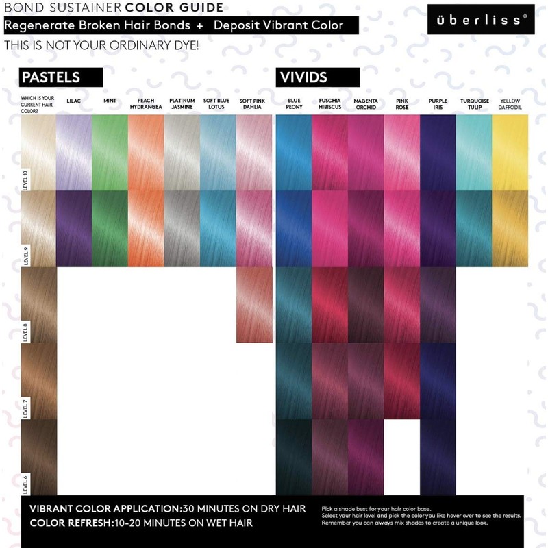 Uberliss Bond Sustainer Color (Pink Rose) 3.7oz - Color Depositing