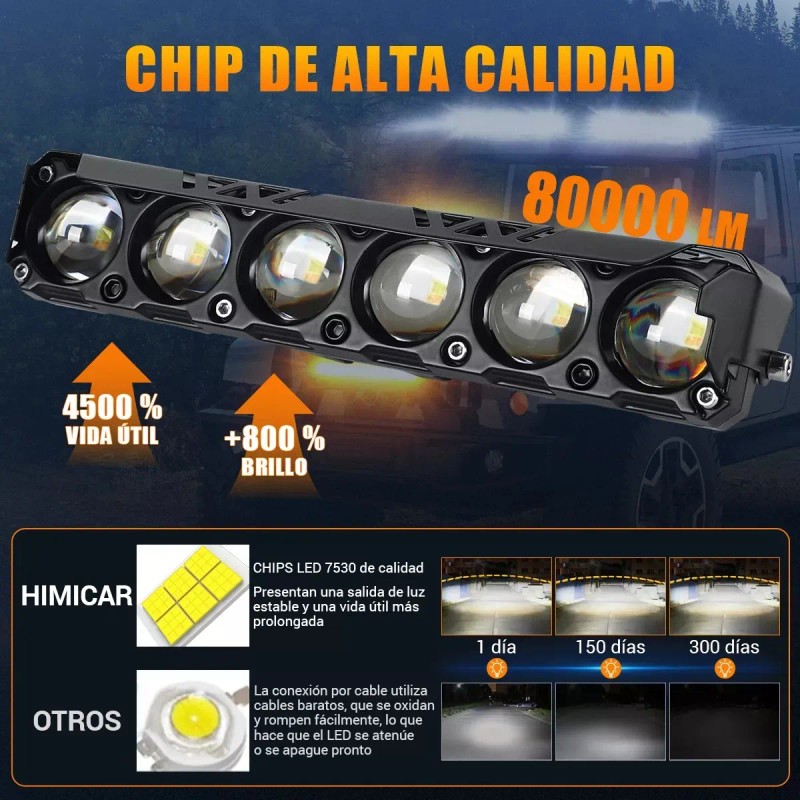 2pcs Faros Auxiliares Led Lupa Moto Auto 3 Modos