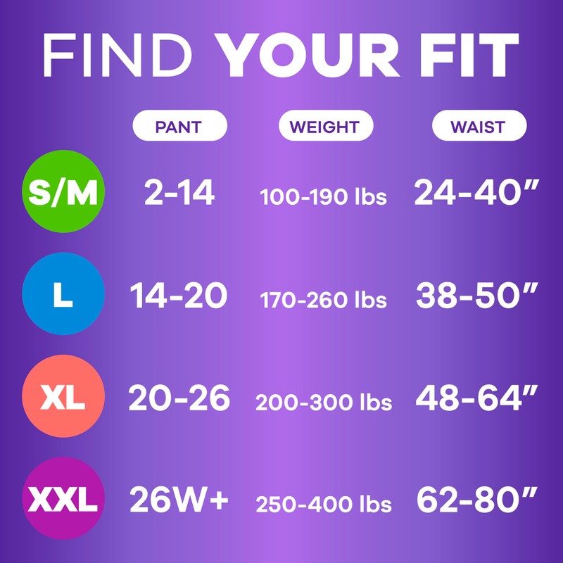 Always Discreet Adult Incontinence Underwear for Women and Postpartum Underwear,