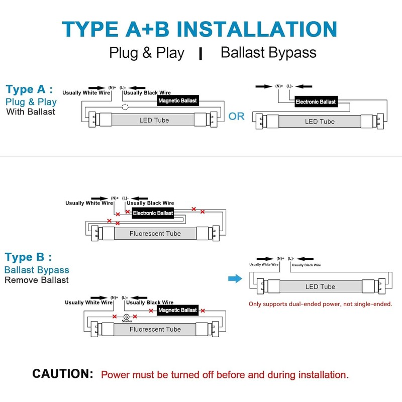 JESLED 2FT T8 LED Type A+B Tube Light, 12W(30W Equivalent),
