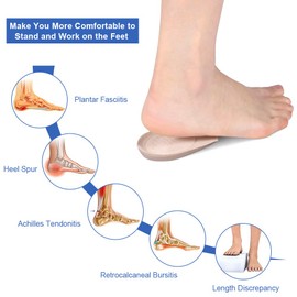 Haofy Heel Cups for Severs Disease, Heel Support Heel Cushion Pads for Plantar Fasciitis Achilles Tendonitis Heel Spur Relief, Heel Gel Inserts for Kids Women Men, 7 mm Shoe Heel Lift Inserts