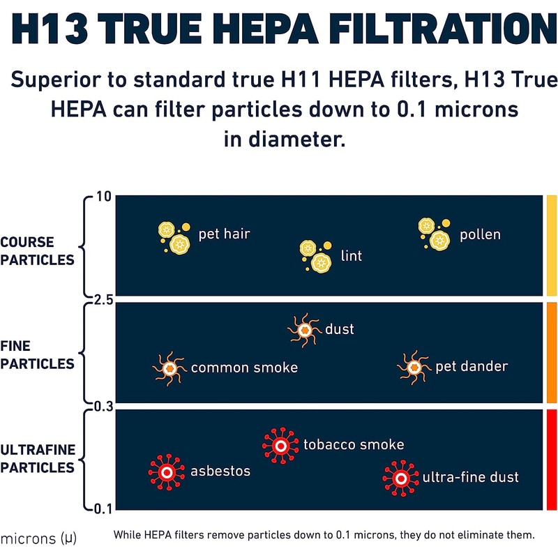 HATHASPACE HSP002 H13 True HEPA Filter Replacement, 4-Stage Air Purifier