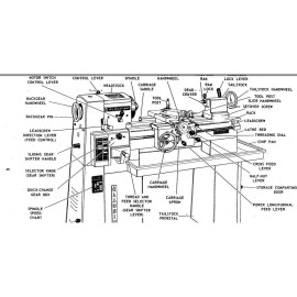 Clausing 10" Lathe 4900 Series S/N: 403934-405509 Operator Parts List Manual '68