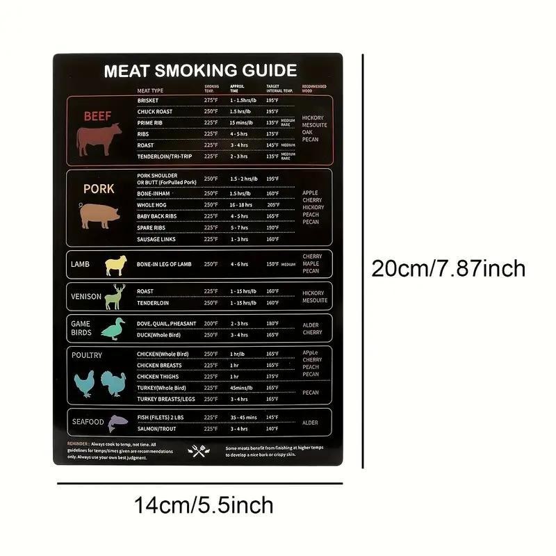 Meat Smoking Guide Magnet, Meat Smoking Temperature Magnet, Cooking Time