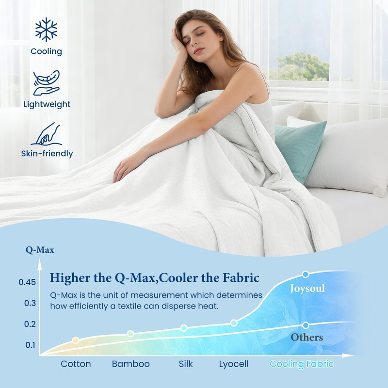 Twin Size Seersucker Cooling Comforter - Lightweight Q-Max 0.45 Summer