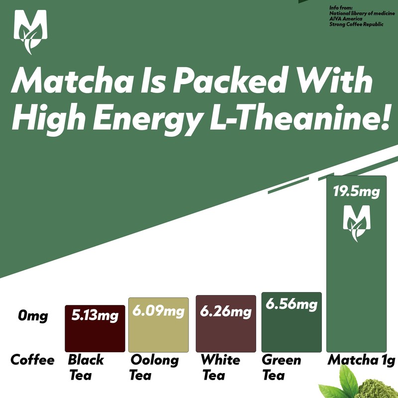 Matchaeco | 1g Matcha Tea/Coffee Scoop Measuring Spoon | Boxed