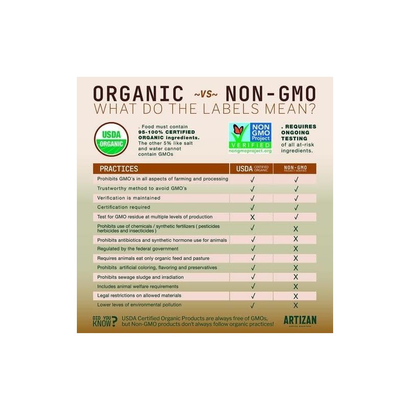 Artizan's USDA Organic Whole Bean Coffee | Manuka Honey Coffee