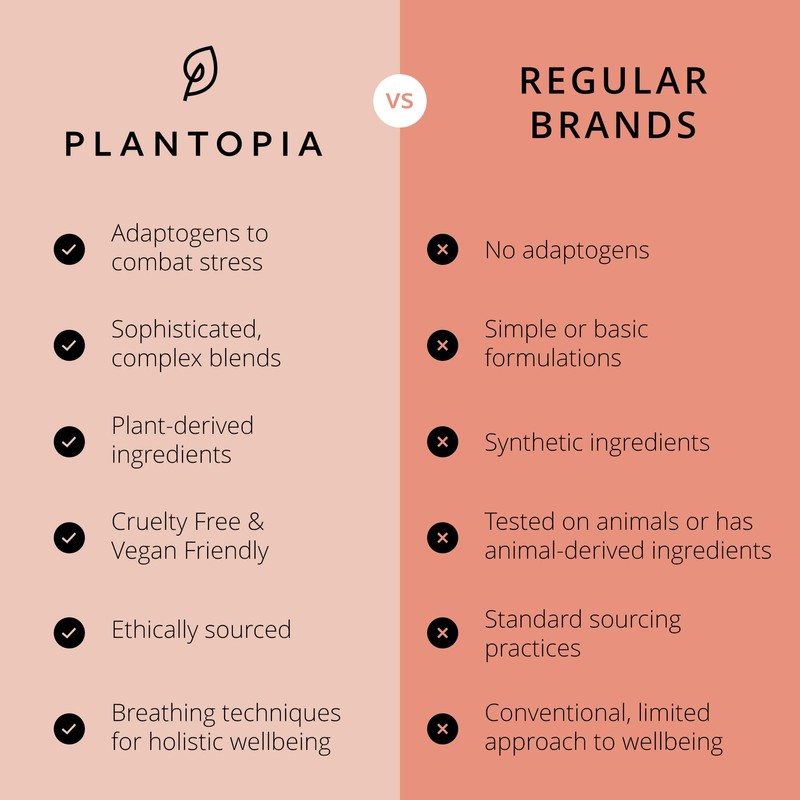 Plantopia Time to Spring Body Sorbet, 200 ml - Energising