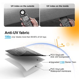 Bsteciar Upgraded RV Awning Fabric Replacement,Heavy Duty 18.5oz Vinyl Camper Awning Replacement-Universal Outdoor Canopy for Camper, Trailer and Motorhome