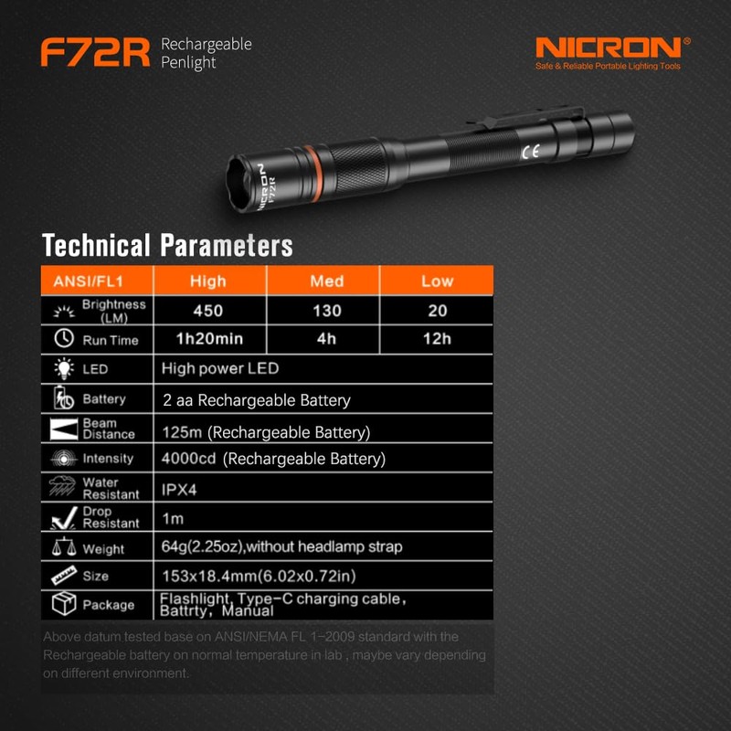 NICRON F72R Pen Light, Pocket Flashlight with Clip,5 Modes 450