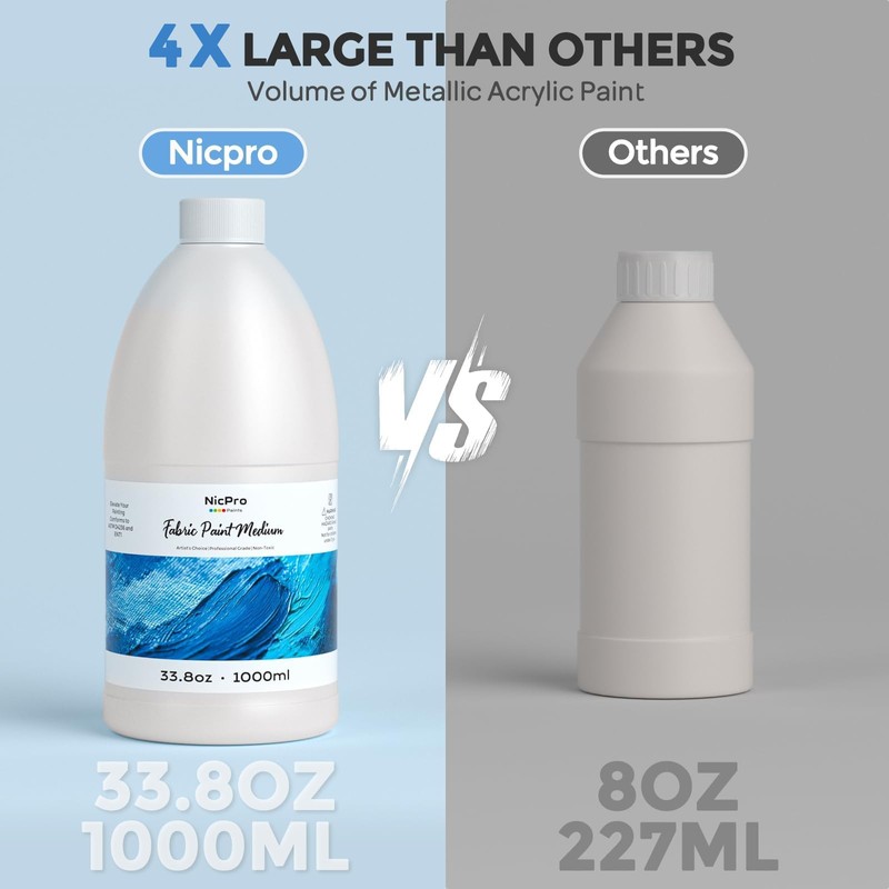 Nicpro Professional Effects Fabric Medium, 33.8oz Bottle with Pump, Fabric