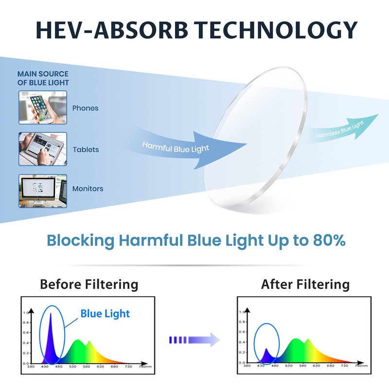 Blue Light Blocking Glasses (Transparent 8183)